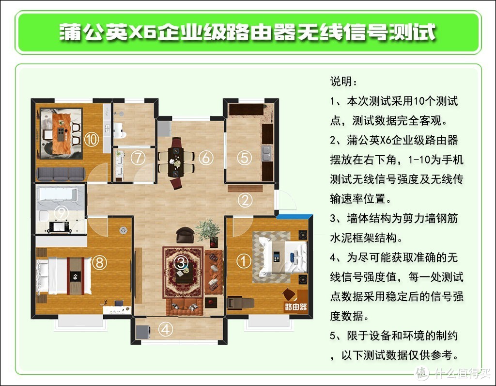 企业级远程办公，蒲公英X6双WAN千兆路由器了解一下