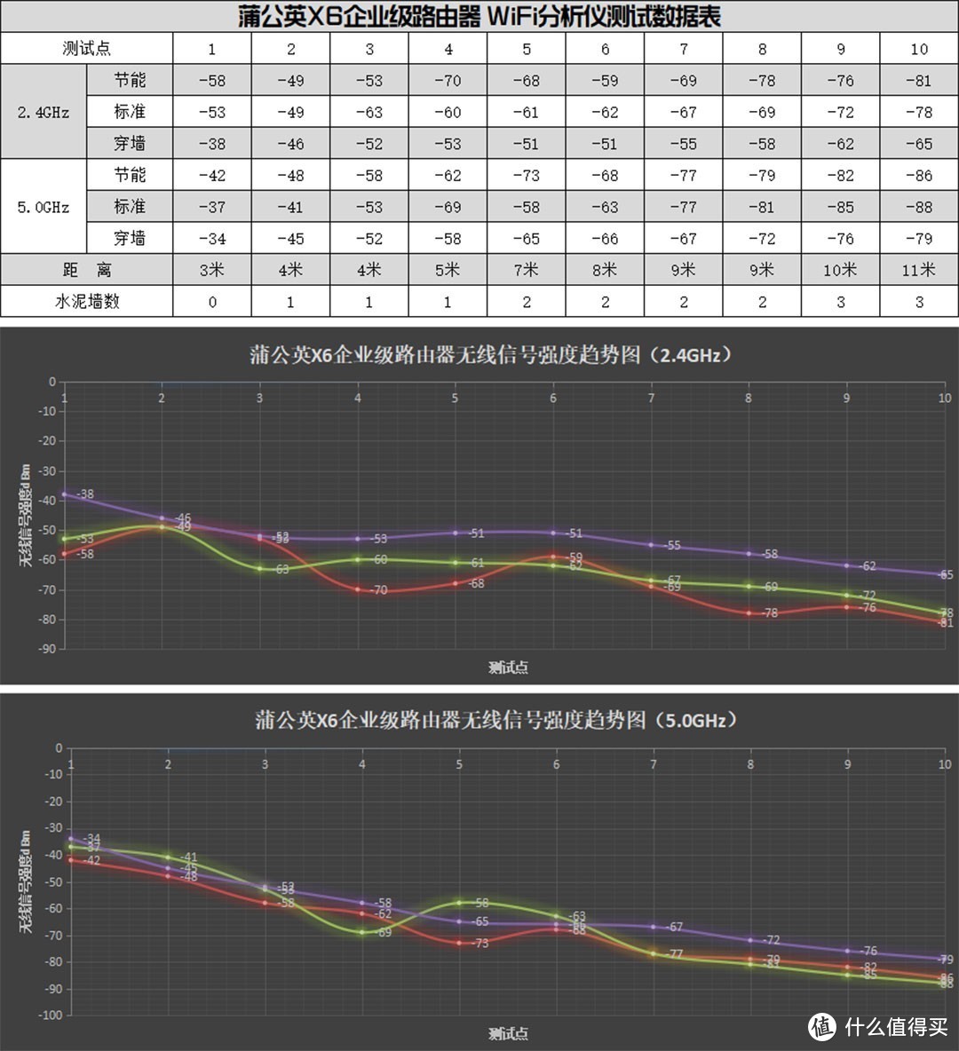 企业级远程办公，蒲公英X6双WAN千兆路由器了解一下