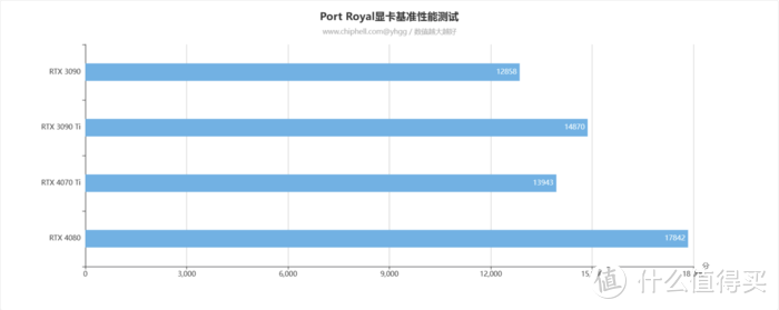 2K主流游戏好搭档——影驰GeForce RTX 4070Ti 12GB 星曜 OC开箱评测