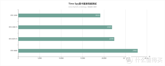 2K主流游戏好搭档——影驰GeForce RTX 4070Ti 12GB 星曜 OC开箱评测