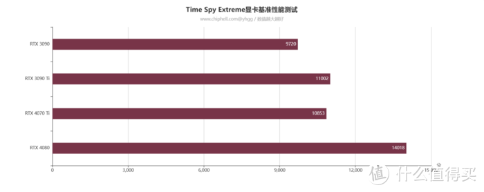 2K主流游戏好搭档——影驰GeForce RTX 4070Ti 12GB 星曜 OC开箱评测