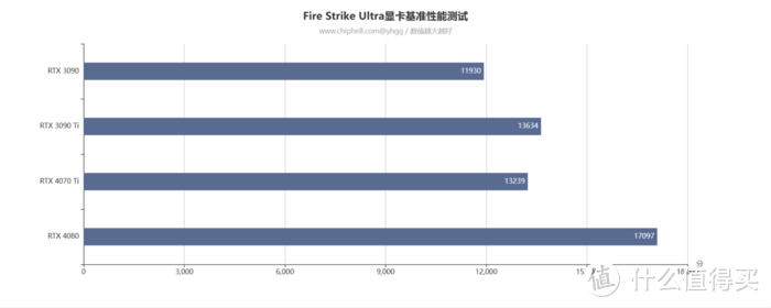 2K主流游戏好搭档——影驰GeForce RTX 4070Ti 12GB 星曜 OC开箱评测