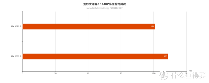 2K主流游戏好搭档——影驰GeForce RTX 4070Ti 12GB 星曜 OC开箱评测