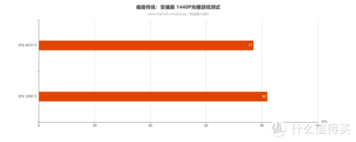 2K主流游戏好搭档——影驰GeForce RTX 4070Ti 12GB 星曜 OC开箱评测