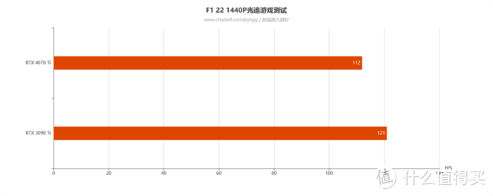 2K主流游戏好搭档——影驰GeForce RTX 4070Ti 12GB 星曜 OC开箱评测