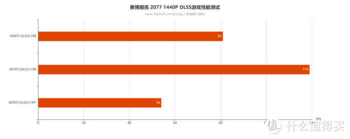 2K主流游戏好搭档——影驰GeForce RTX 4070Ti 12GB 星曜 OC开箱评测