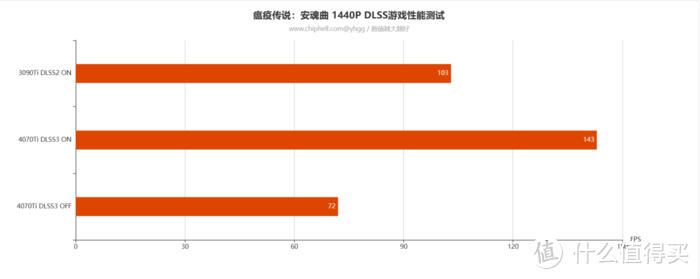 2K主流游戏好搭档——影驰GeForce RTX 4070Ti 12GB 星曜 OC开箱评测