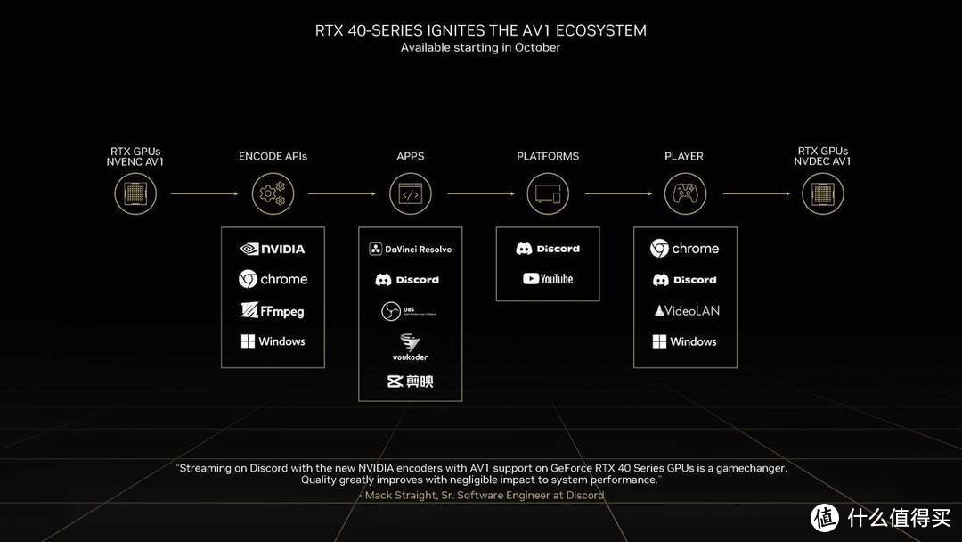 敢与RTX3090Ti扳手腕 iGame RTX 4070 Ti首发评测