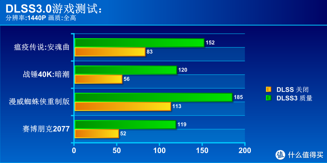 敢与RTX3090Ti扳手腕 iGame RTX 4070 Ti首发评测