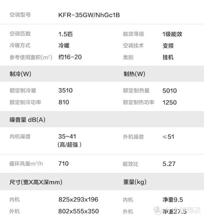 过年了，家电年货备齐了吗？快来我的购物清单抄作业！