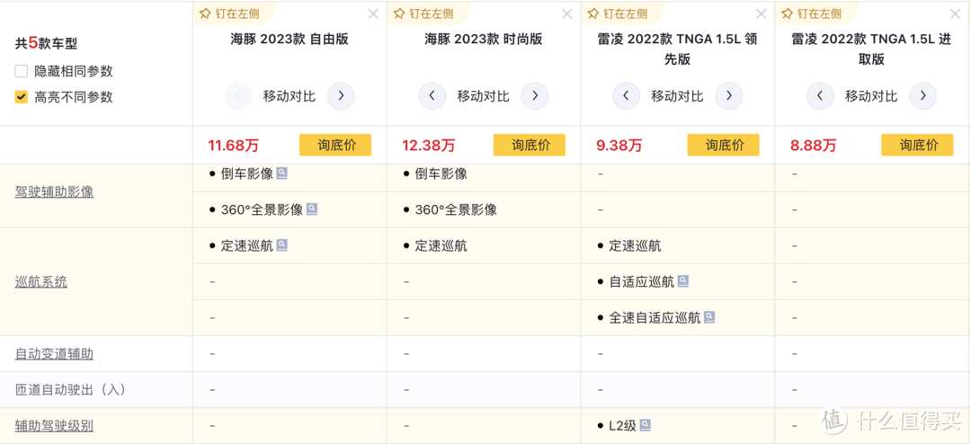 云评车，纯电就一定省钱？比亚迪海豚和丰田雷凌怎么选？