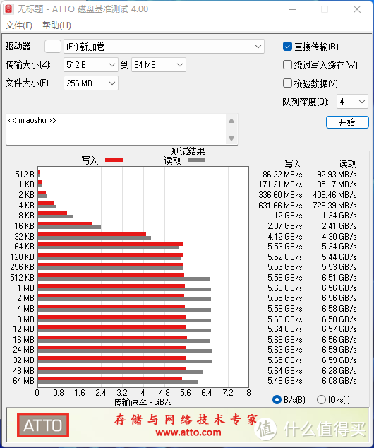 宏碁掠夺者GM7评测：PCIe 4.0 SSD中的佼佼者！