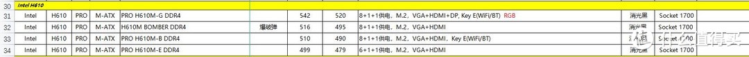 12700ES处理器跌破500元终迎来大降价20个框框小核心4个最高50度