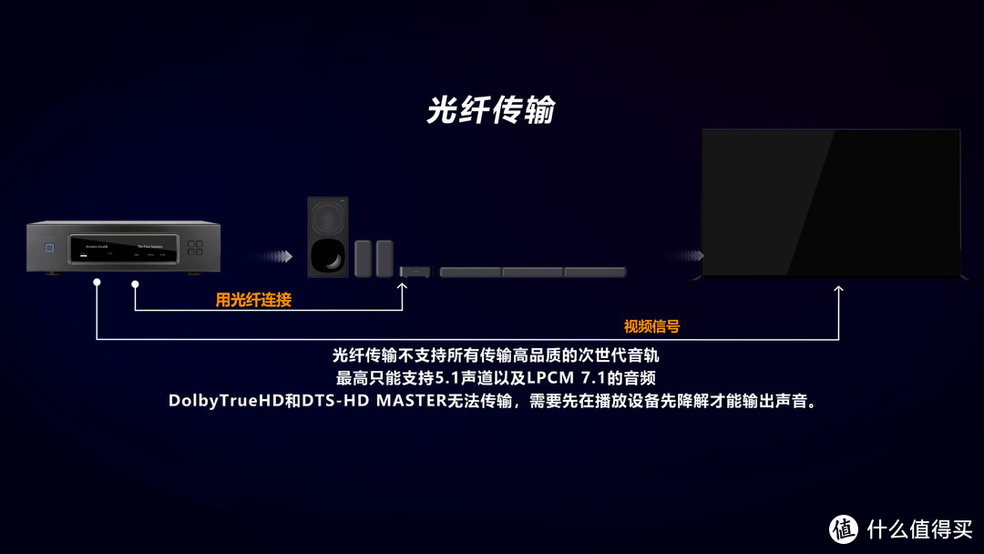 性价比5.1音响！索尼HT-S40R深度评测，回音壁/Soundbar使用指南，回音壁HT-G700对比评测