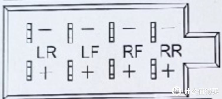 喇叭接口：LF和RF为前置左右声道，LR和RR是后置左右声道