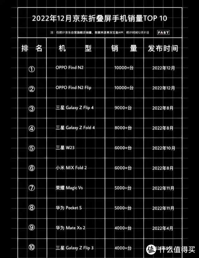 放弃iPhone14 Pro之后，我选择了OPPO Find N2，真实感受不吐不快