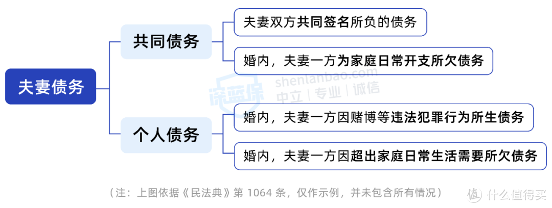 老公背着我在外面欠的债，凭啥要我来还？