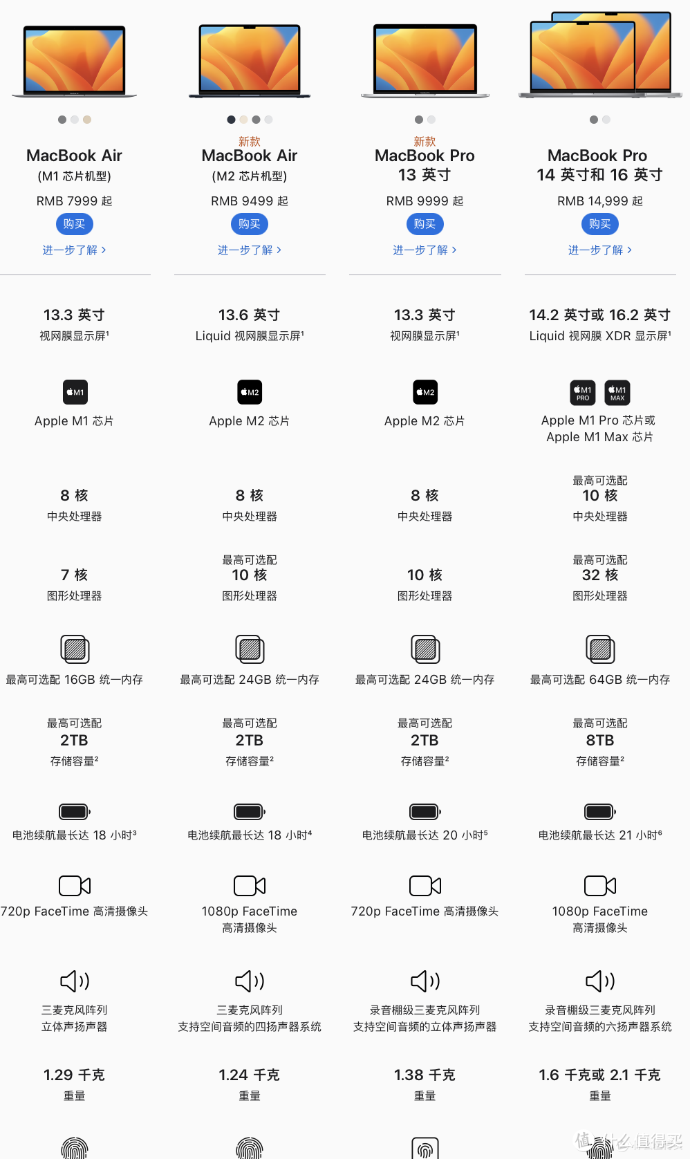 集齐14/16寸macbook pro,13寸macbook air 16寸mbp开箱简评