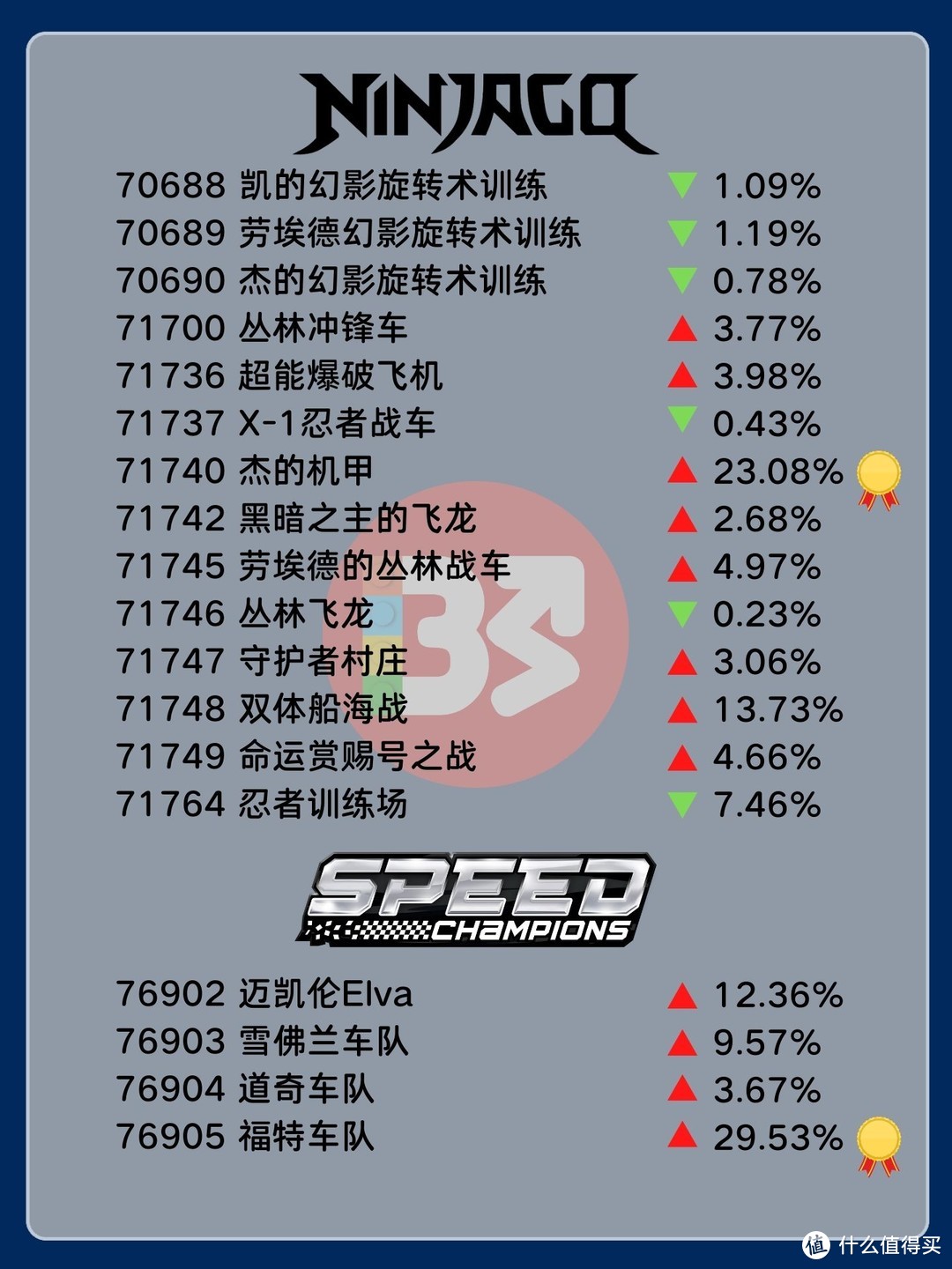 注意！一份22年完整版绝版清单等你查收！