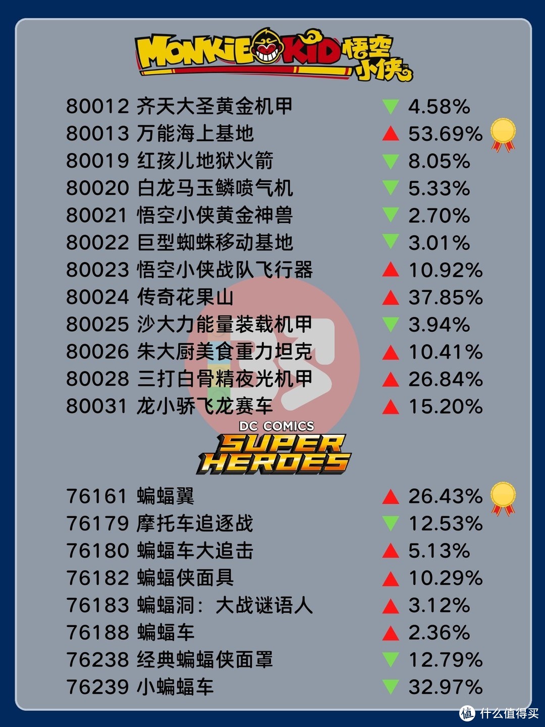 注意！一份22年完整版绝版清单等你查收！