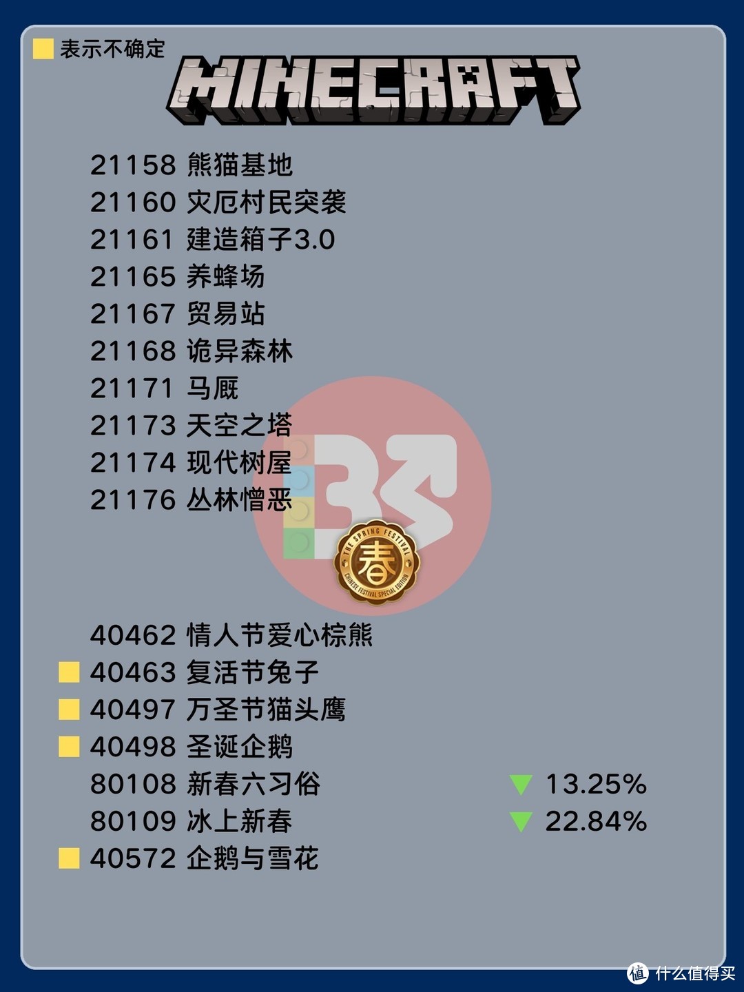 注意！一份22年完整版绝版清单等你查收！