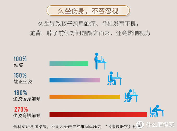 这次终于选对了，良好的坐姿和学习习惯就靠它了——乐歌EC5儿童电动学习桌使用测评