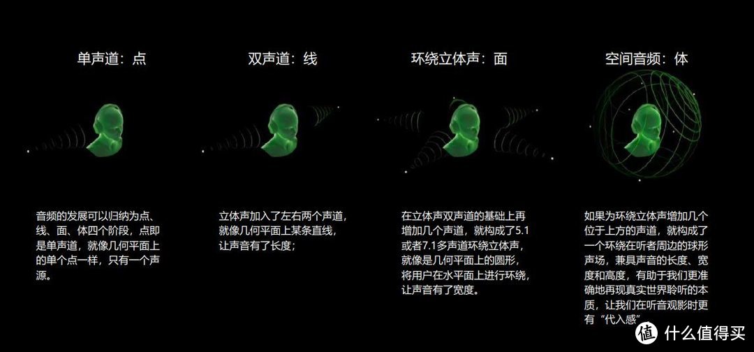 推动行业进入新纪元 - 一加Buds Pro 2评测