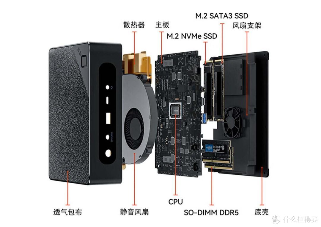 零刻GTR6评测：迷你主机到底能不能性能与体积兼得？