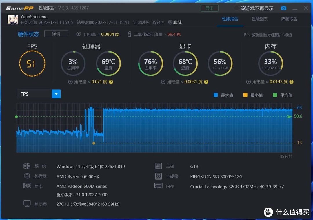 零刻GTR6评测：迷你主机到底能不能性能与体积兼得？