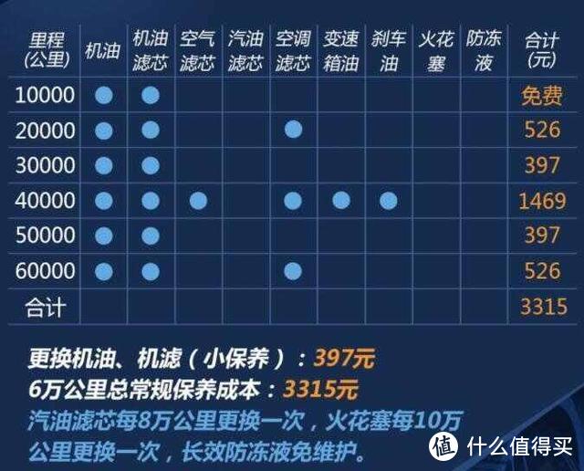 云评车，纯电就一定省钱？比亚迪海豚和丰田雷凌怎么选？