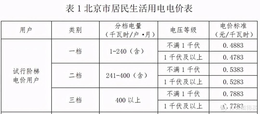 云评车，纯电就一定省钱？比亚迪海豚和丰田雷凌怎么选？