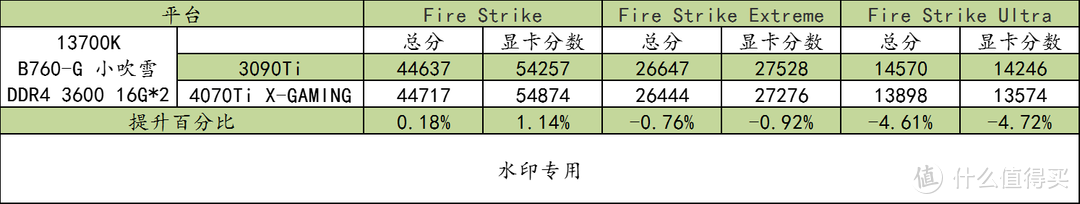 B760-G 小吹雪 WIFI D4 + 4070Ti X-GAMING + 13700K 全方位测试，2K 分辨率高性价比配置奉上！