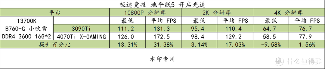 B760-G 小吹雪 WIFI D4 + 4070Ti X-GAMING + 13700K 全方位测试，2K 分辨率高性价比配置奉上！