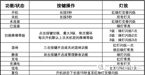 自媒体入门无线麦克风 优篮子（Ulanzi）J12苹果版体验测试