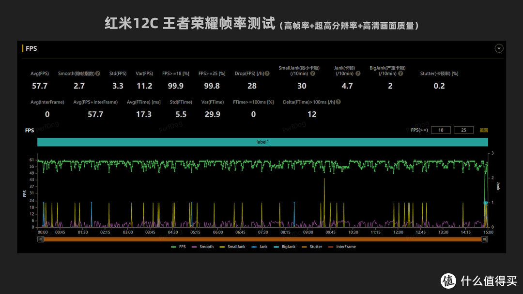 699元的标杆——红米12C