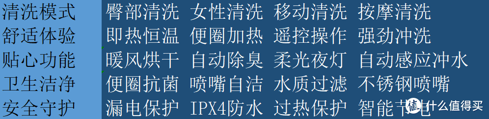 智能马桶怎么选，蓄热储热、泡沫盾等技能点如何取舍？9大品牌13款爆热智能马桶带你马桶选购一本通~