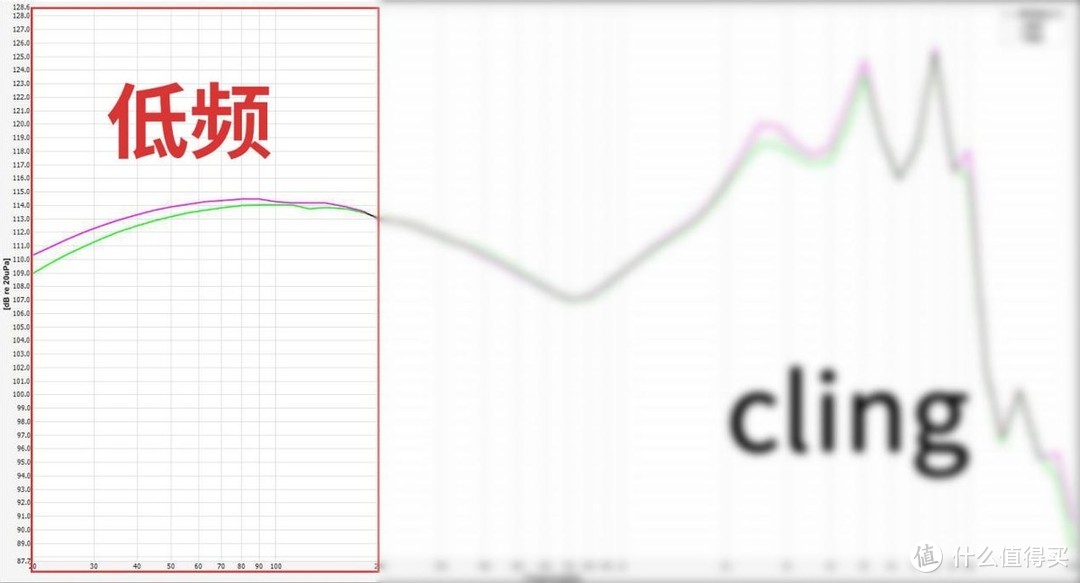 抛开所有因素，从声音分析2023年市面上热门的200元有线耳机到底怎么样?如何选购到适合自己的有线耳机？