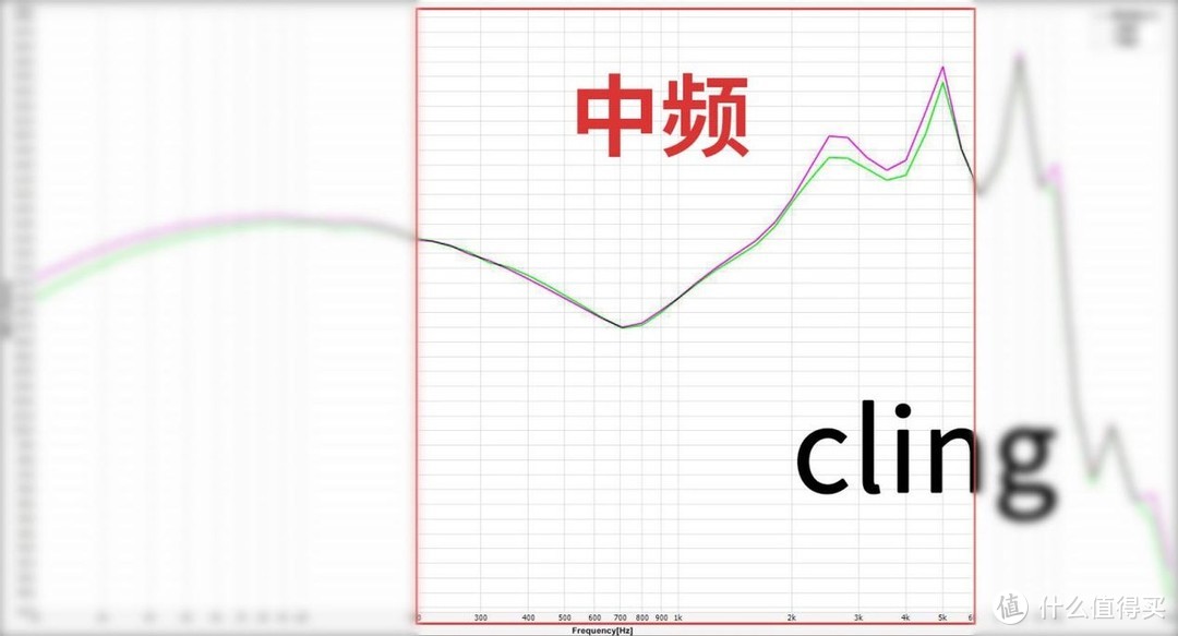 抛开所有因素，从声音分析2023年市面上热门的200元有线耳机到底怎么样?如何选购到适合自己的有线耳机？