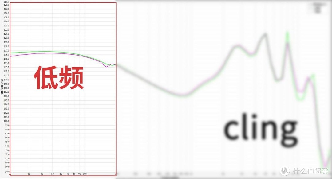 抛开所有因素，从声音分析2023年市面上热门的200元有线耳机到底怎么样?如何选购到适合自己的有线耳机？