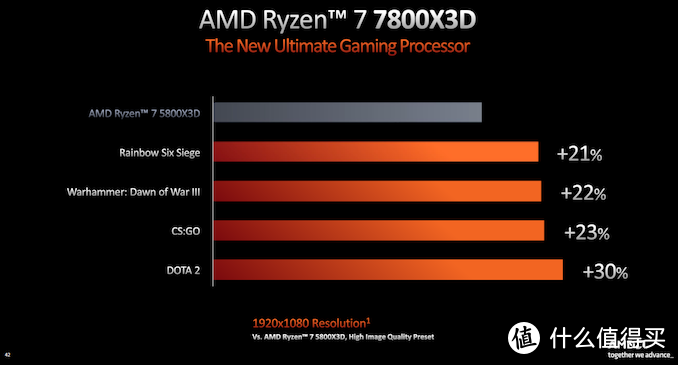 直击CES2023：AMD Ryzen 9 7950X3D发布，移动端命名很乱