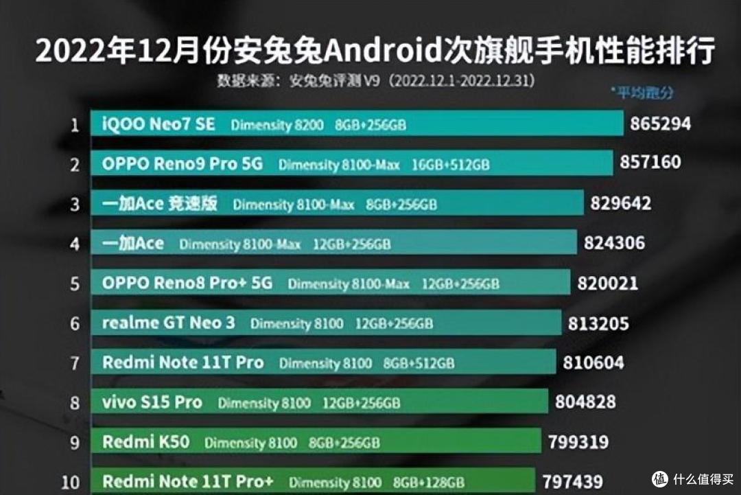 充分榨干第一代骁龙8 ,iqooneo7 竞速版堆料够狠 - vivoiqooneo7参数