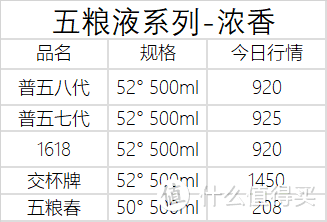 1月8日白酒行情——兔茅的行情价如何？兔茅报价来了