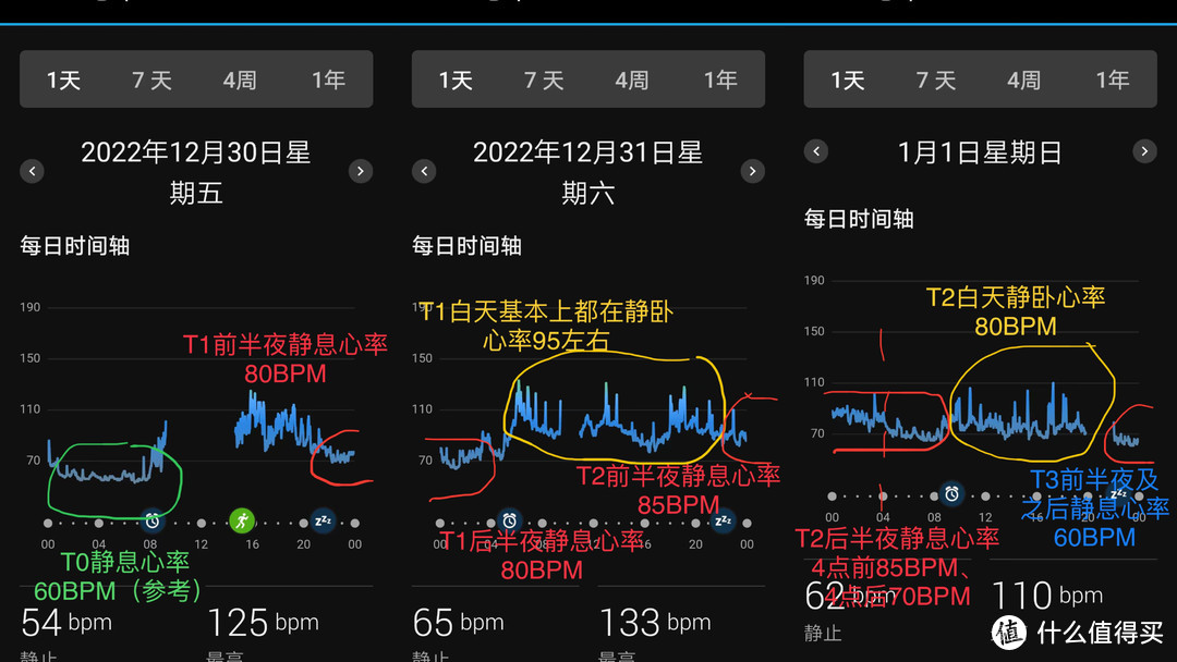 2022佳明本能太阳能版的抗阳检测日记