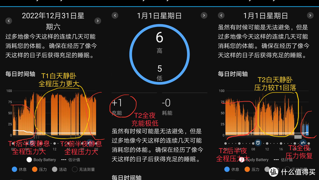 2022佳明本能太阳能版的抗阳检测日记