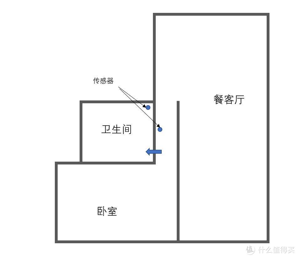 点位示意图