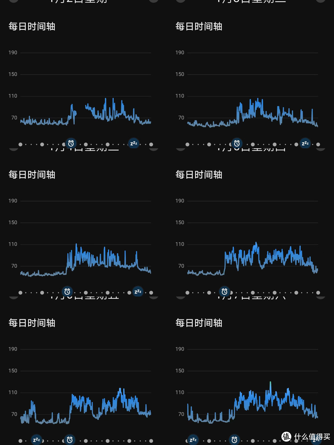 2022佳明本能太阳能版的抗阳检测日记