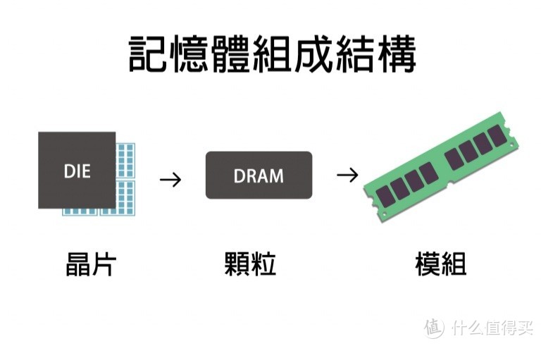 网图