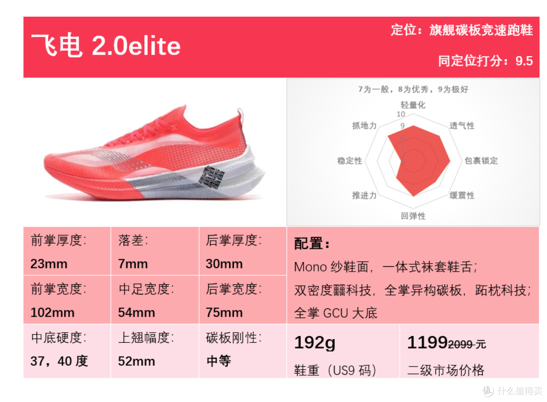 2022年度跑鞋矩阵——李宁