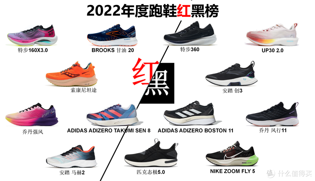 2022年度跑鞋红黑榜。