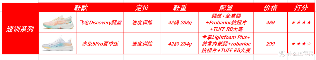 2022年度跑鞋矩阵——李宁